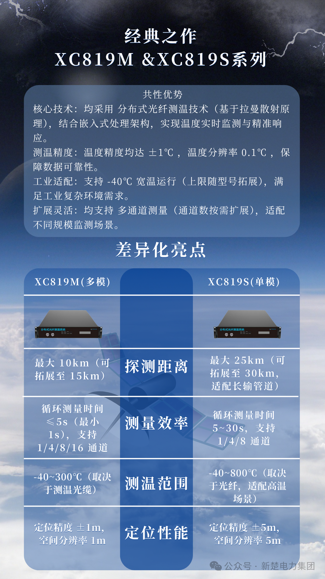 鍩轰簬鍏夌氦浼犳劅鍦ㄧ儹鍔涚缃戠殑妫婕忓簲鐢ㄦ妧鏈